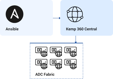 Ansible-Kemp-Figure1-mobie-min